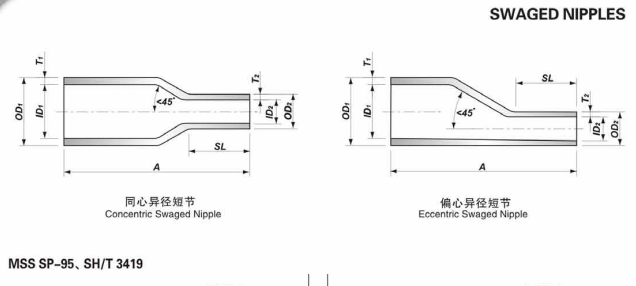 Customized Support OBM Stainless Steel A182 Gr. F304 316L Swage Eccentric Nipple Mss-Sp-95 Pipe Fittings Concentric Swaged Nipple Thread Nipple Forged