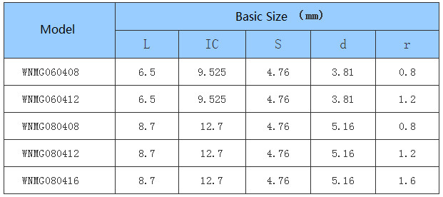 Car Processing- Common Type- negative- WN - CNC Insert
