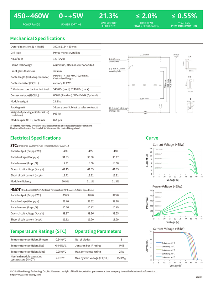 Astronergy 5Semi CHSM60M-HC Monofacial Series(182) New House 450w 455w 460w Solar Panels