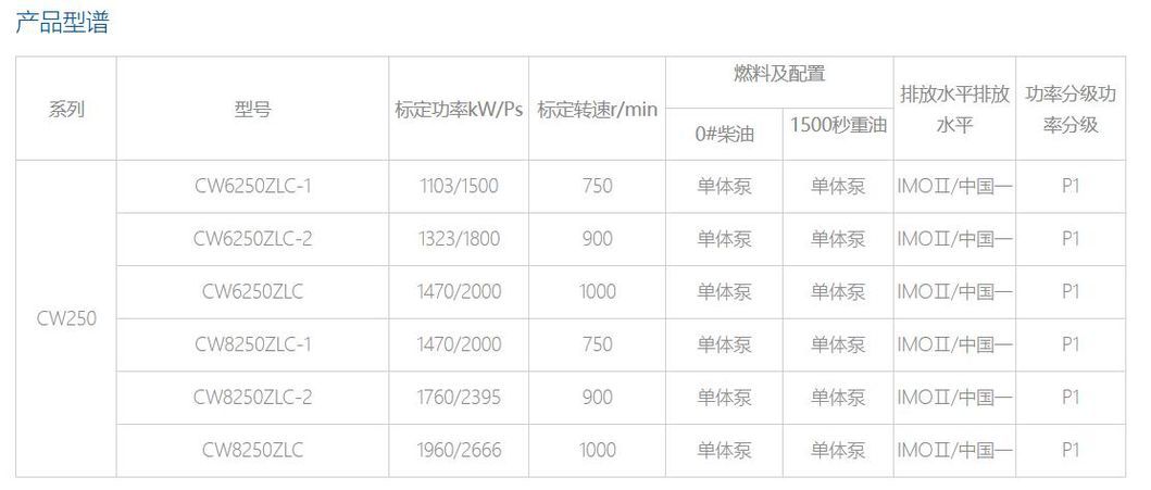 Weichai Wp12 Wp12c550-21 550HP Marine Engine Water Cooled 405kw