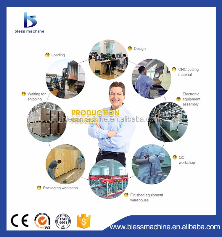 Electric and Gas Shawarma Machine in Qatar for Meeting Customer Requirements