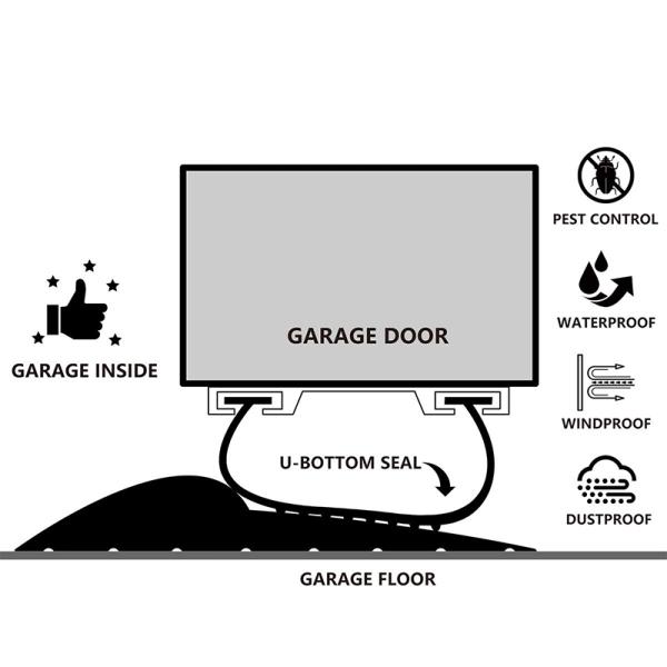 Wind-Resistant Water Barrier Rubber Garage Door Threshold Trim Durable for 5 Years