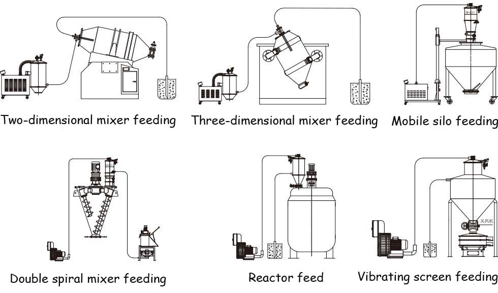 Grain Pneumatic Grain Ship Unloader Conveyor For Conveying Goods