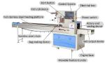 Automatic plastic packaging machine chocolate bar packaging machine pouch