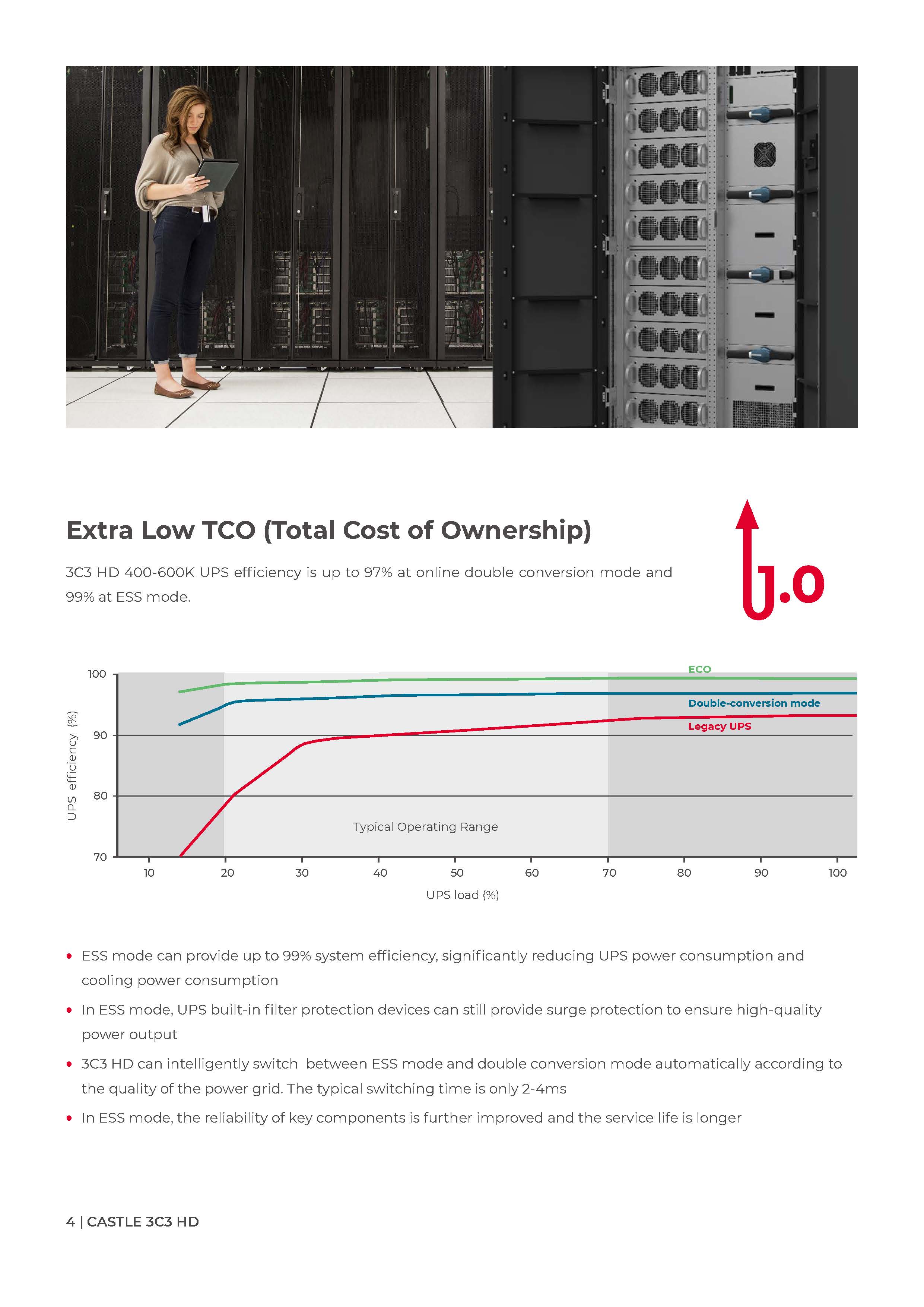 On-line Santak Castle 3C3 HD UPS 300KVA 400KVA 500KVA 600KVA 400V for Data Center Needs