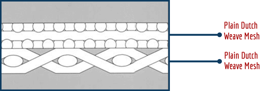 Dutch Woven Sintered Wire Mesh