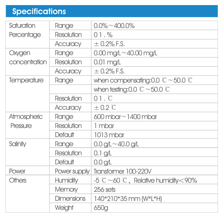 Professional Water Testing Dissolved Oxygen Meter DO Tester with IP67 Protection Grade