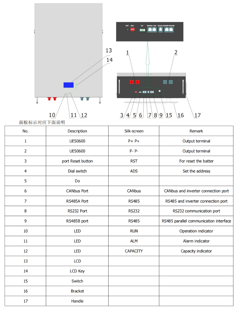 Smart BMS Off Grid Hybrid Lithium Ion House Battery 100ah 200ah Customized