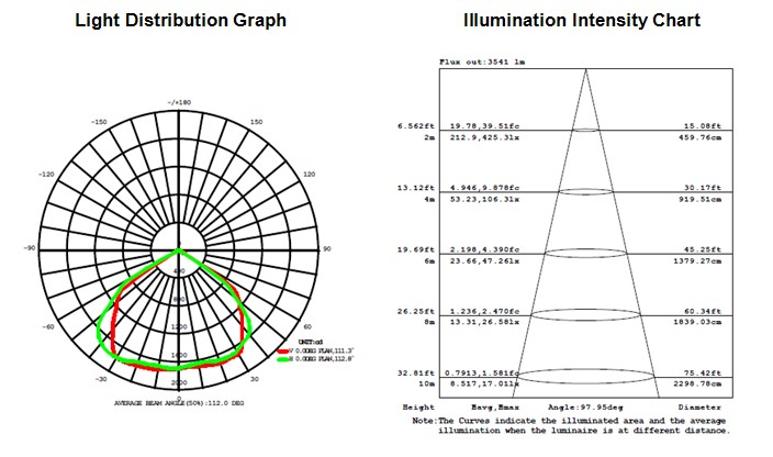 hight quality led tunnel light CE&RoHS 50W