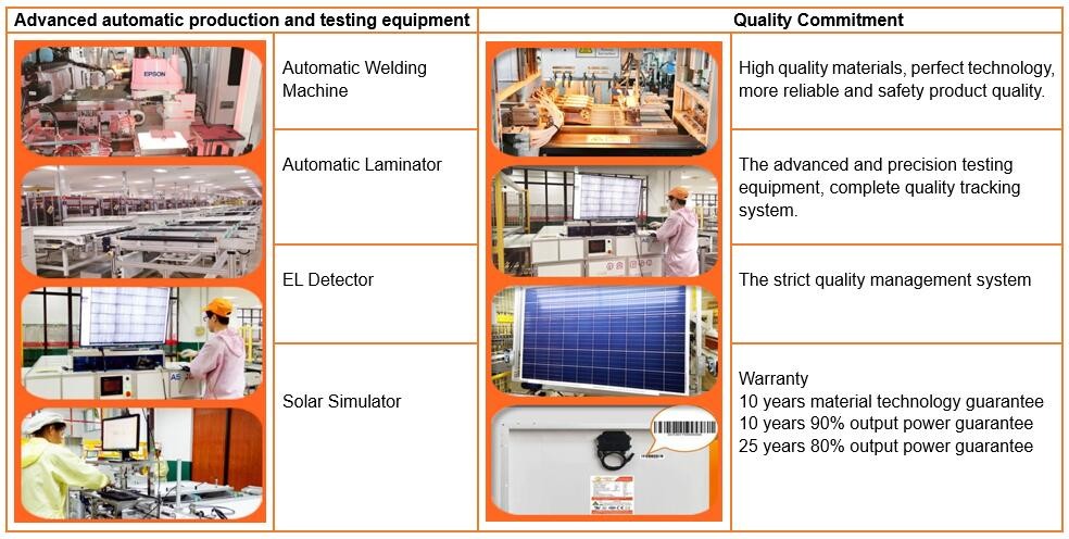 High Transmission Solar Pv Modules 3.2 Mm Front Cover For Industry