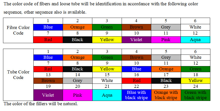 Black MDPE Jacket GYTS 96 Core Fiber Optic Cable Outdoor Duct Optical Fiber Cable