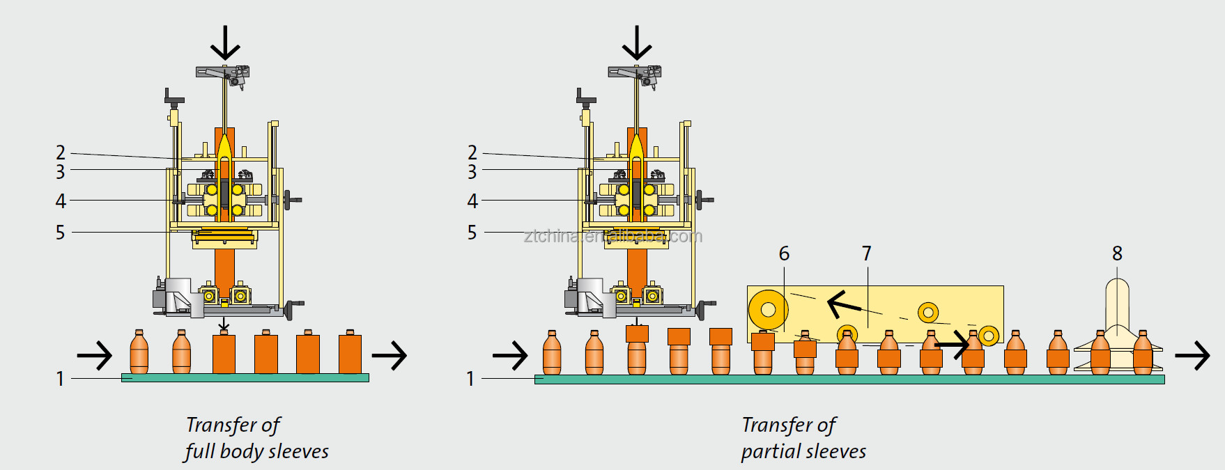 High Capacity Shrink Sleeve Labeling Machine With Steam Or Electrical Heating Tunnel