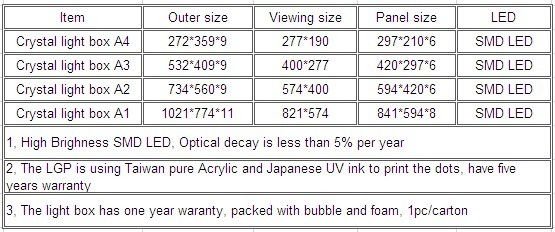 Frameless RGB Crystal LED Light Box PMMA Wall  Mounted
