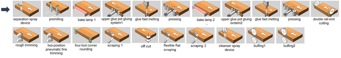 0.6Mpa Edge Bander For High End Cabinet Door HQ533JA4A4 With Belt Feeding