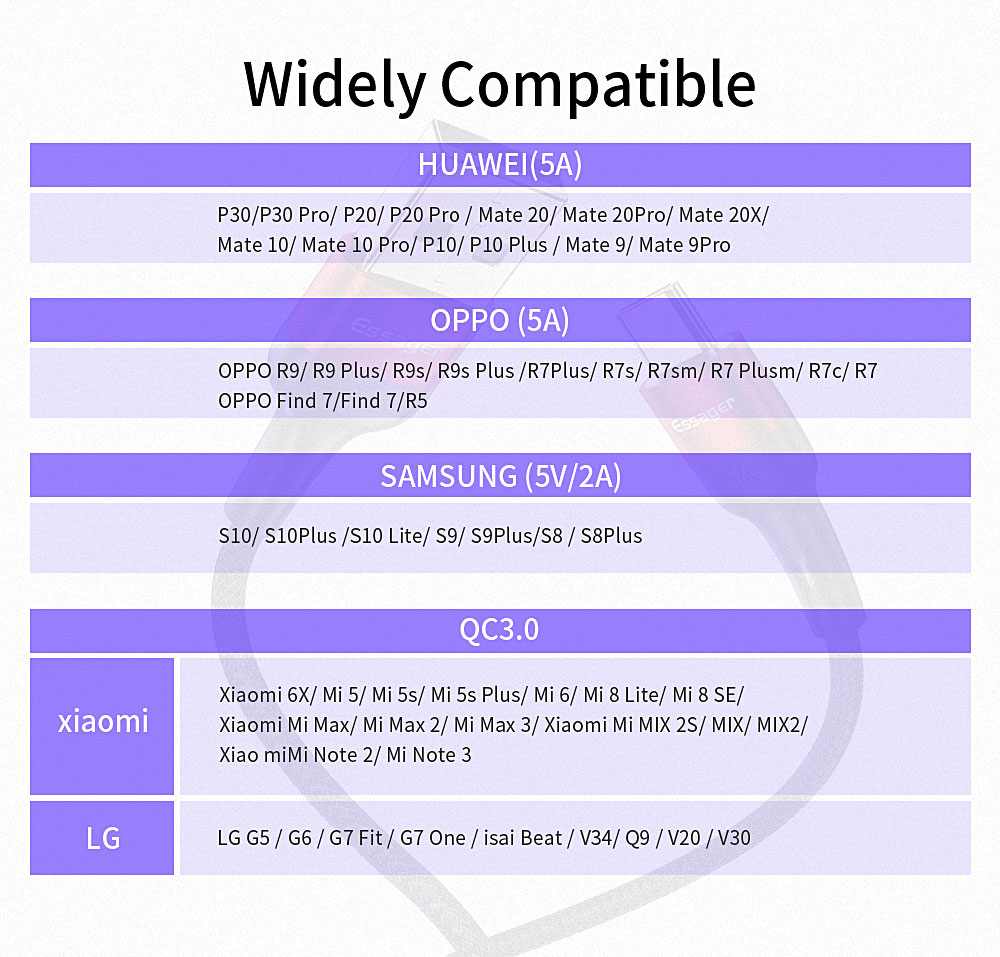 Essager Scud Usb Type C Cable Fast Charging 5A 0.3M 1M 2M for Type C Devices