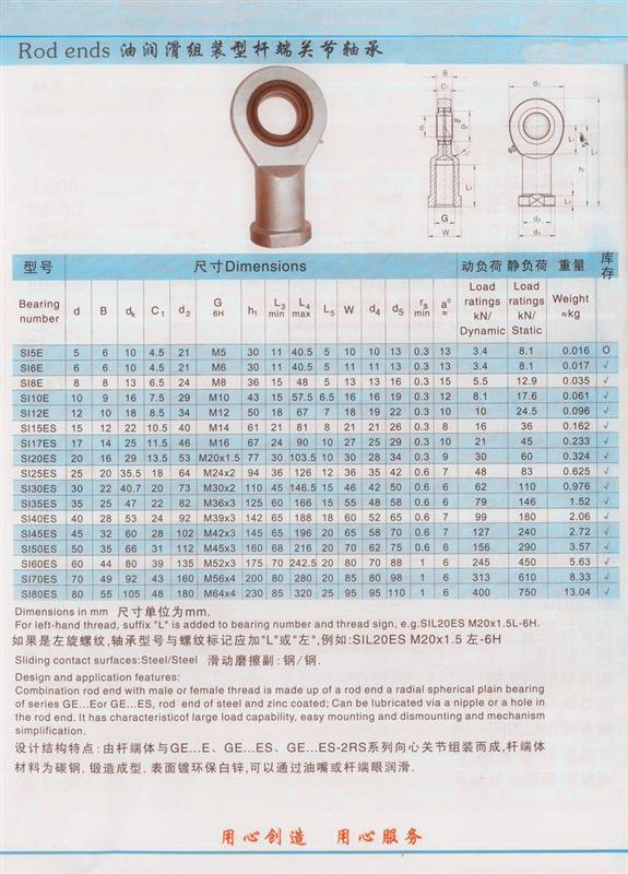 Rod Ends