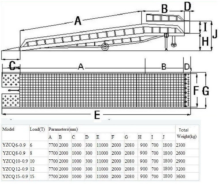 mobile ramp parameter.JPG