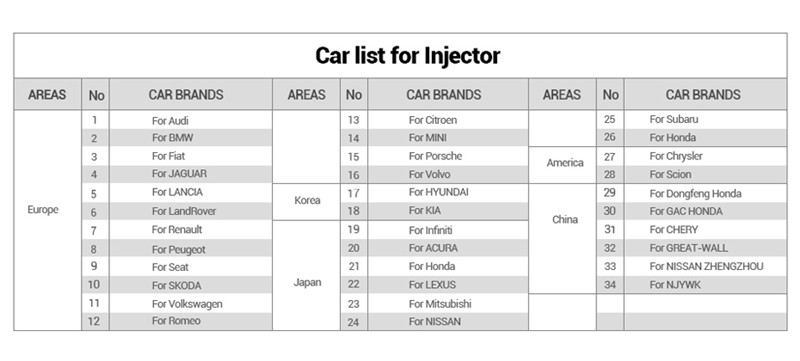 CReader 9081 ABS,SRS systems Launch DIY Scanner CReader 9081 Full OBD2 functions Online up date Oil,EPB,BMS,SAS,DPF,TPMS