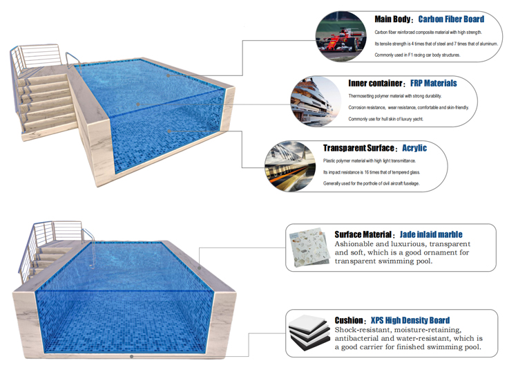 Clear Acrylic Panel AUPOOL Fiberglass Outdoor Baby Swimming Pools With Ladder And Heat Pump For Kids