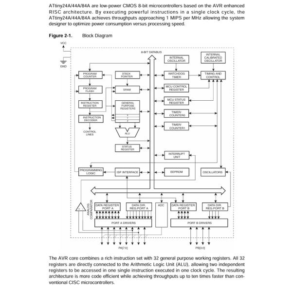 ATTINY24A-MUR 8-Bit AVR Microcontroller with 2KB Flash 12MHz Speed 128B EEPROM 12 I/O Pins 1.8V-5.5V Operation -40°C to +85°C and Ultra-Low Power for