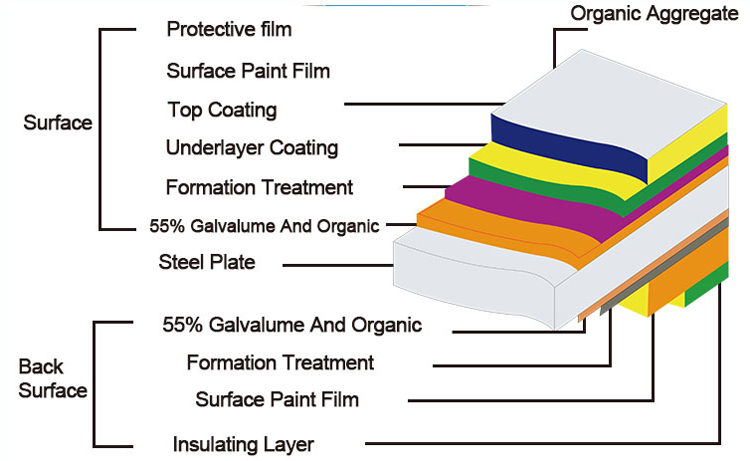 Ral9010 Pre Painted Steel Coil PPGI Color Coated Galvanized Steel Coil