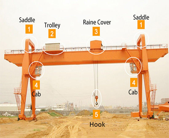 Double beam gantry crane with high capacity