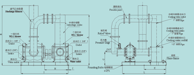 BKD Type Large Ones Aeration Dual Stage Roots Blower 850-140 Rpm for broad applications
