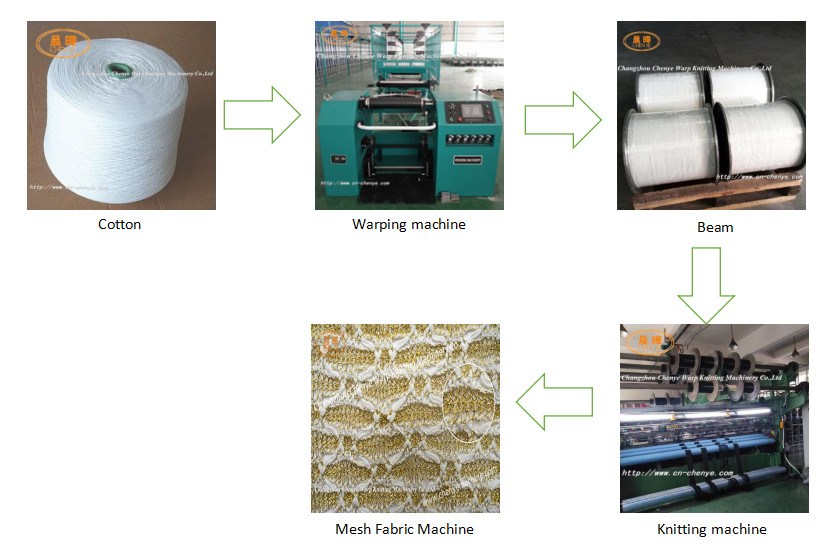 High Performance Raschel Lace Machine 200-480 Rpm Speed 1 Year Warranty