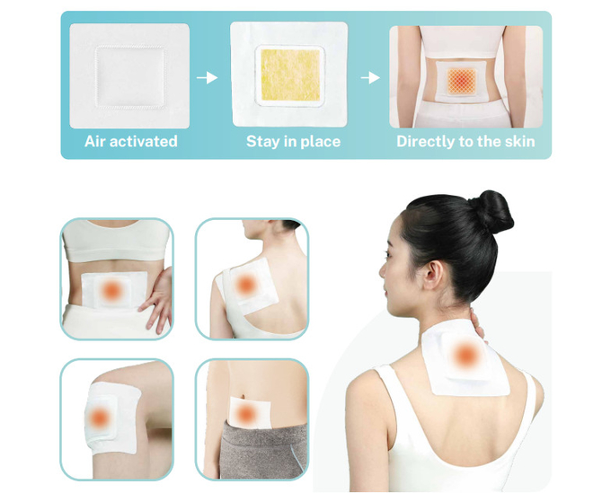 ISO period cramp relief patch