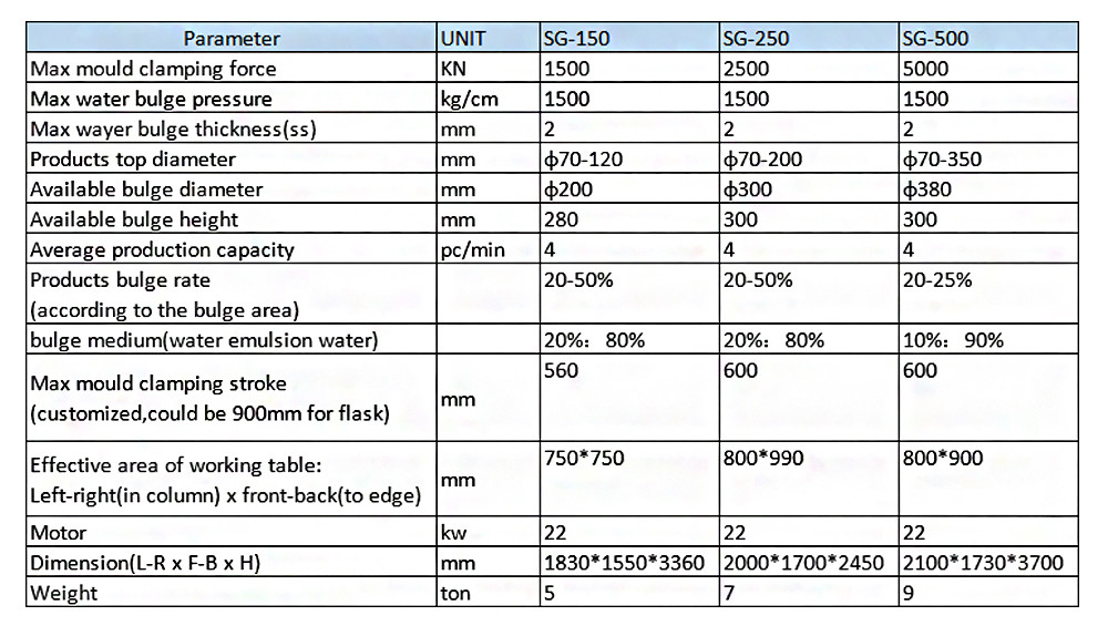 Hydraulic Press Water Bulging Machine For Stainless Steel Cookware metal ware
