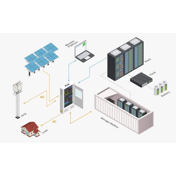 30kw 50kw 60kw Solar Power PV System Hybrid Solar Energy Storage System 80kw 100kw