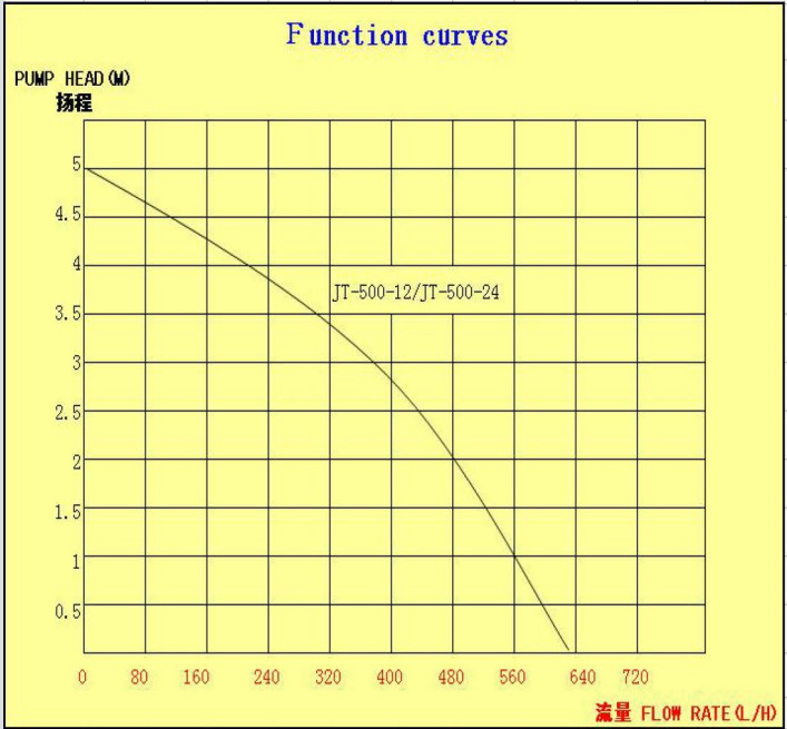 Micro Submersible Circulating Oil Pump 14.5W 600L/H 12V ABS Aquarium