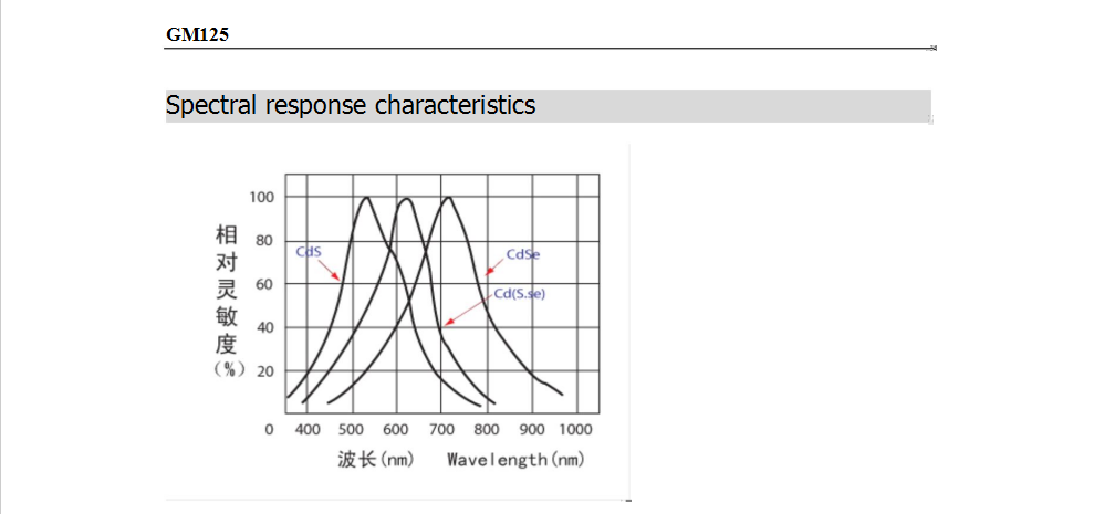 CdS Photoresistor Light Dependent Resistor 12MM GM12539 50-100kΩ For Indoor Light Control Light