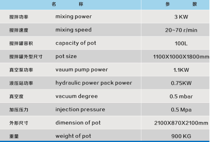 Thin Film Degassing Vacuum Mixing And Injection Device OF APG Process