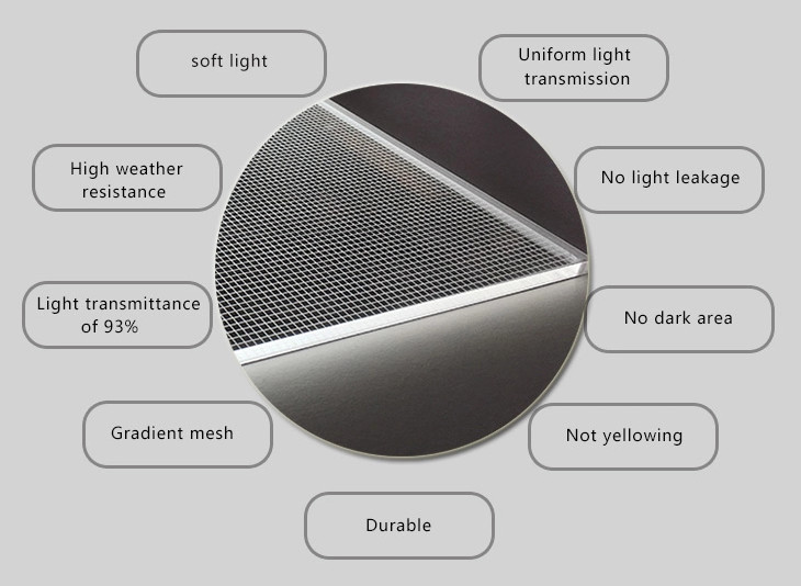 LGP 10mm LED Light Guide Plate