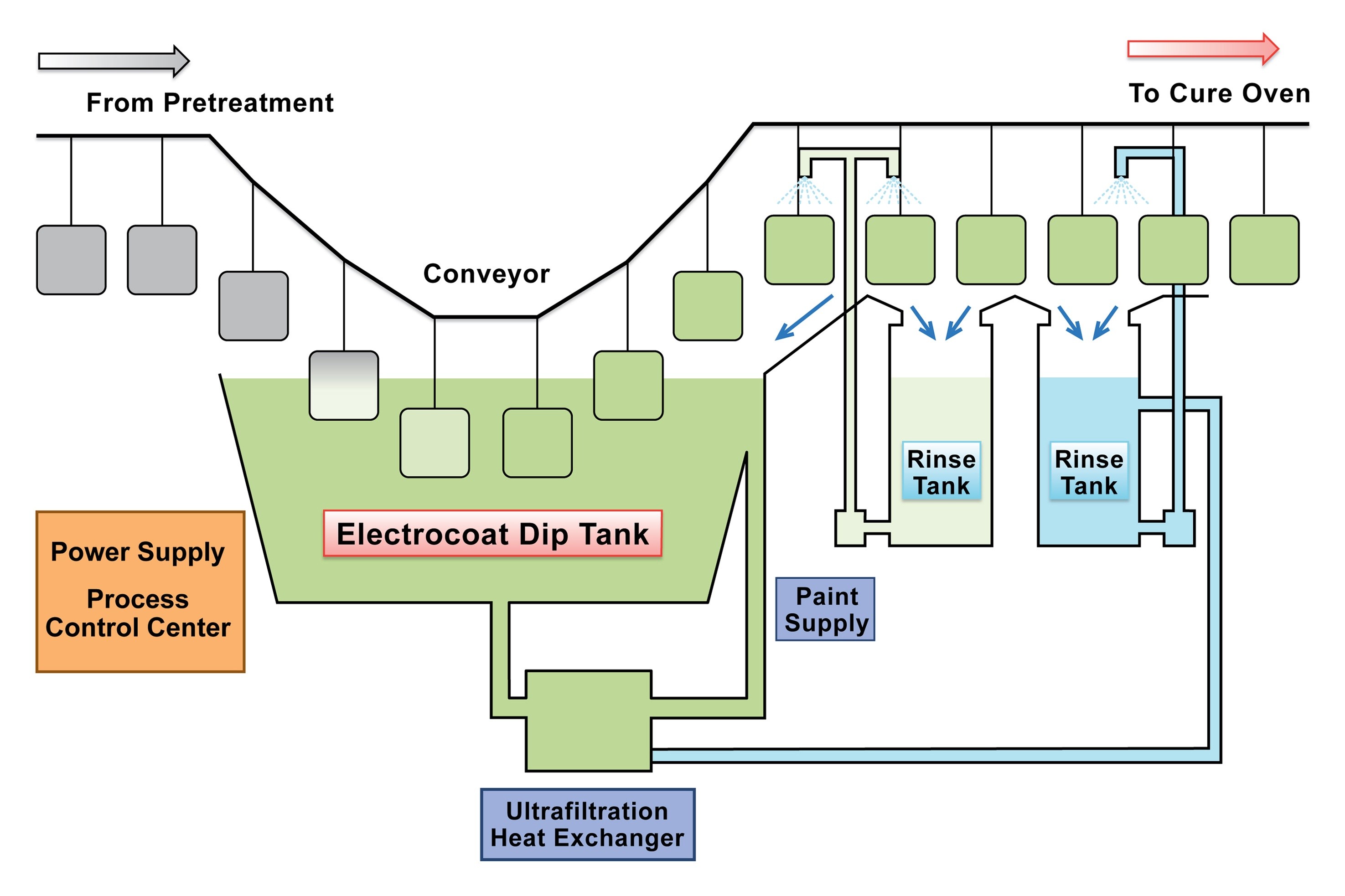 Elevator Mechanical Grey Electrophoretic Coating Ed Paint High Hardness Performance