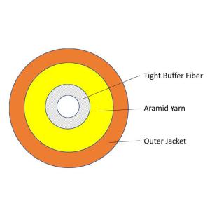 China Multimode Simplex LSZH Jacket Aramid Optical Fiber Cables wholesale