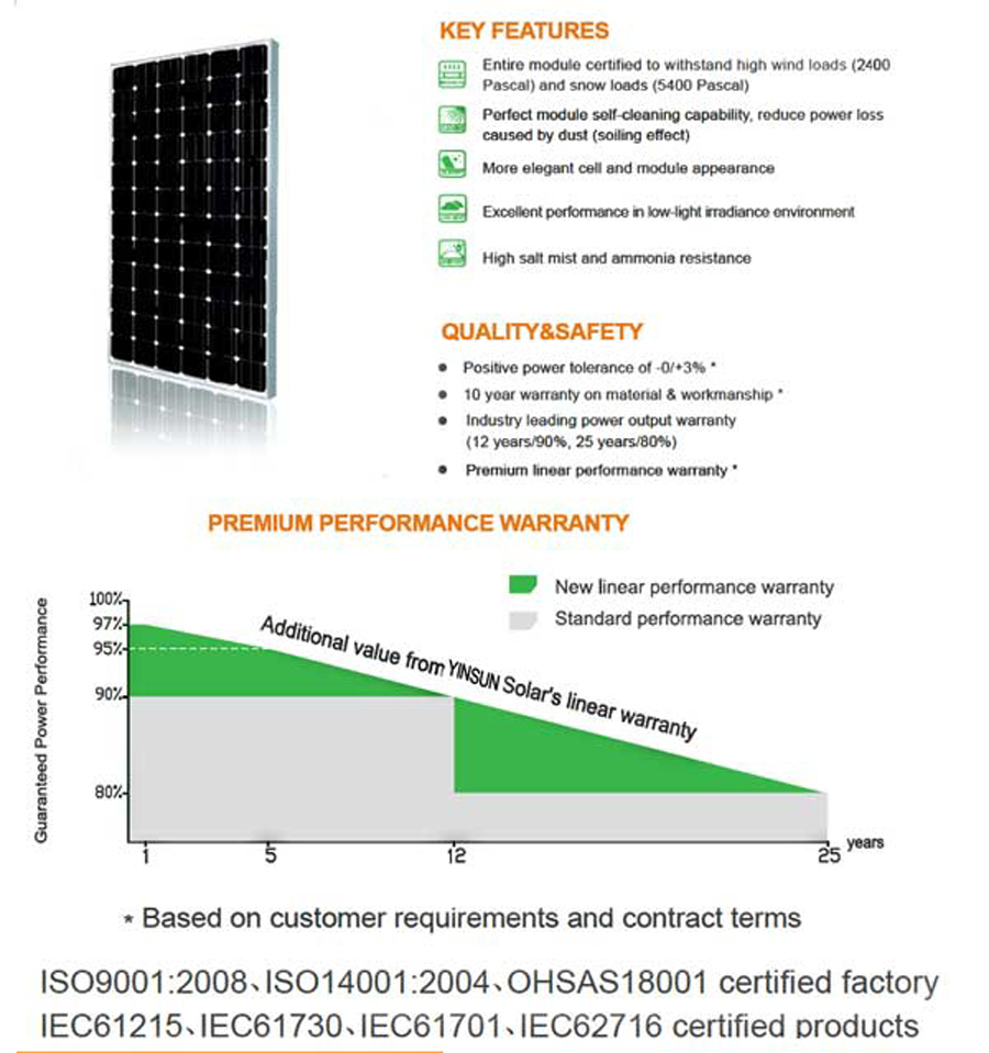 5W Solar Panel for PV System