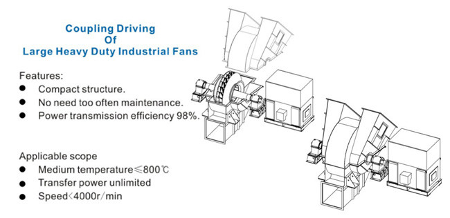 Kiln Frequency Conversion Fan Desulfurization And Dust Removal