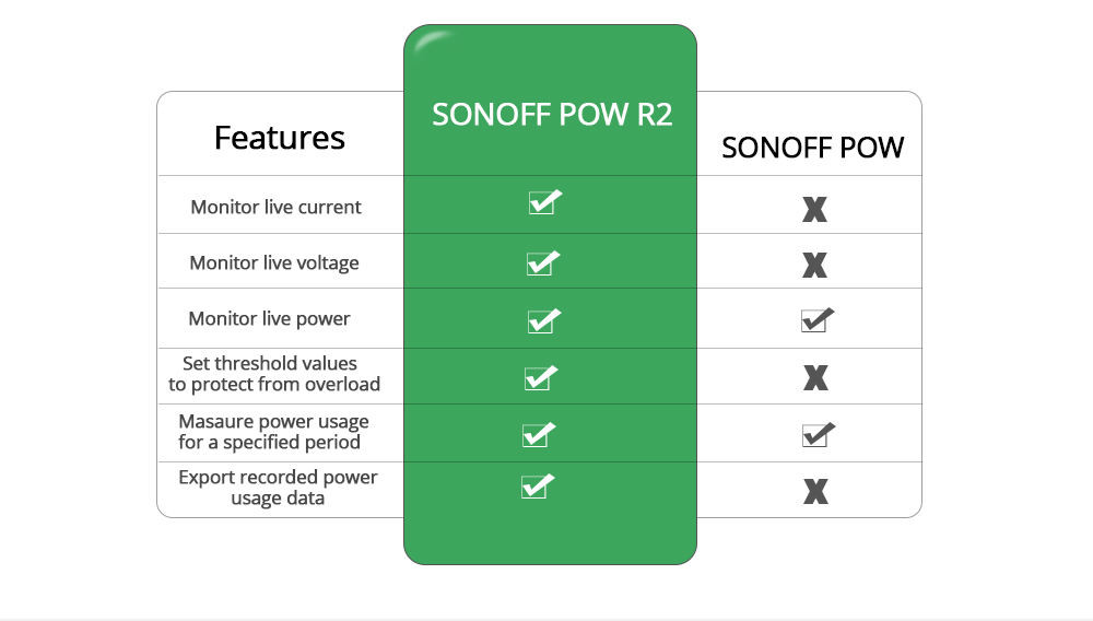 Smart Pow R2 16a 3500w Wifi Switch Controller Real Time Power Consumption Monitor Measurement