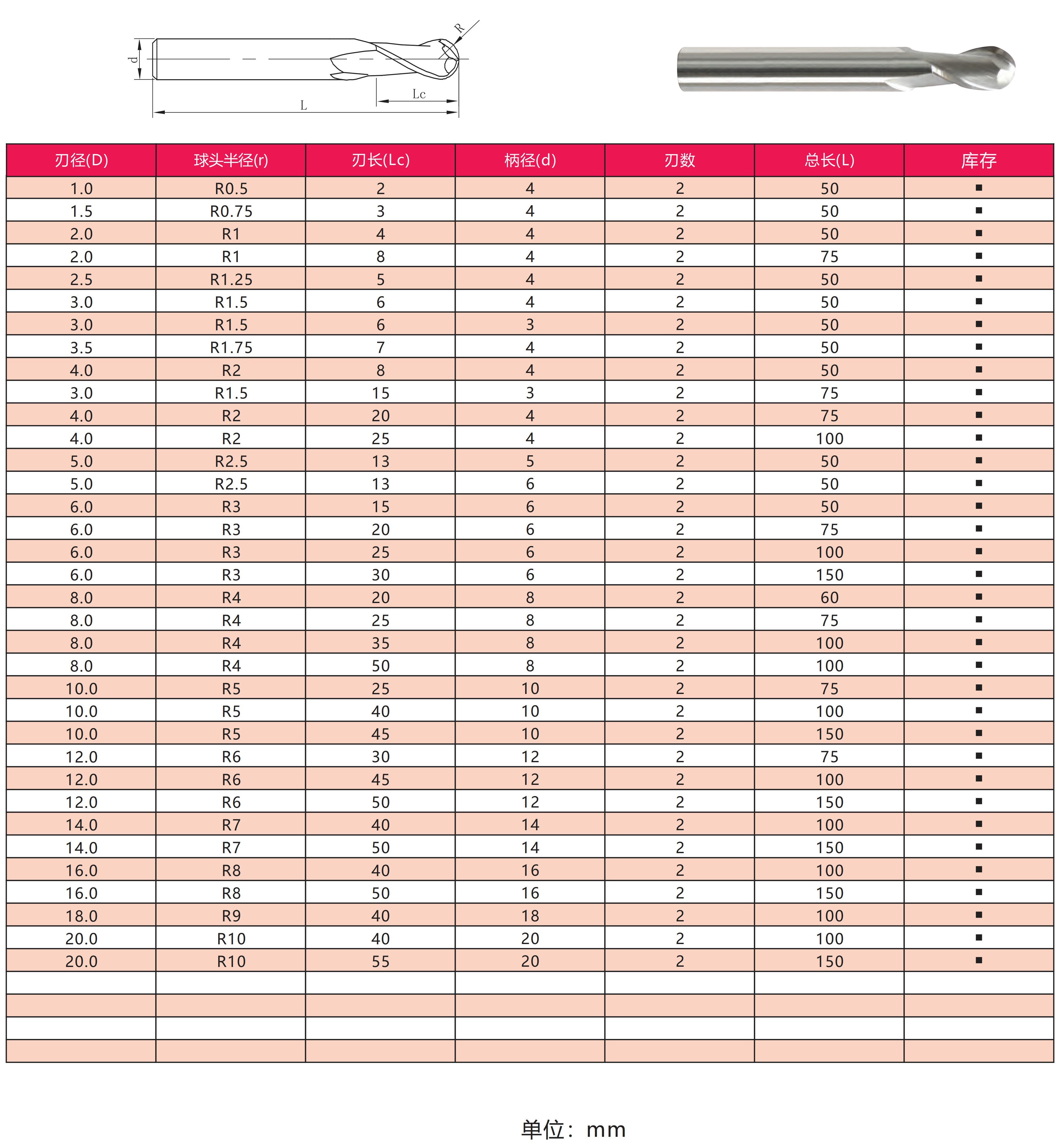 Durable Aluminium Ball End Milling Cutter For Non Ferrous Metal Cutting