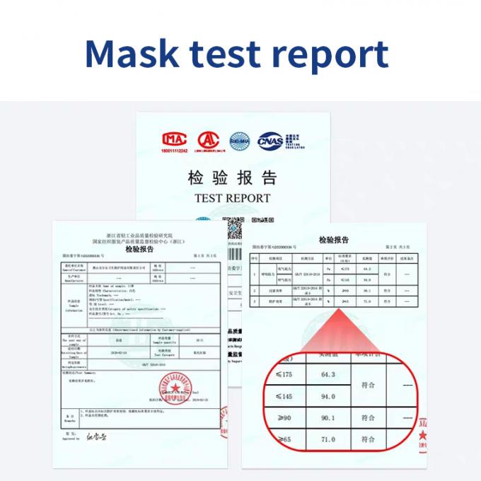 N95 Particulate Respirator Mask Disposable Kn95 N95 Ffp1 Ffp2 Ffp3 Folding