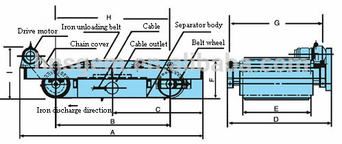 High Efficiency Electric Separator