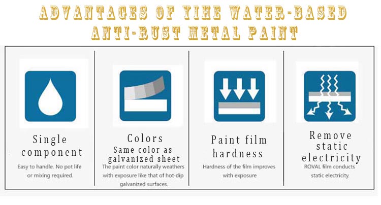 Superior Adhesion Inorganic Zinc Rich Primer for Durable Protection Against Corrosion