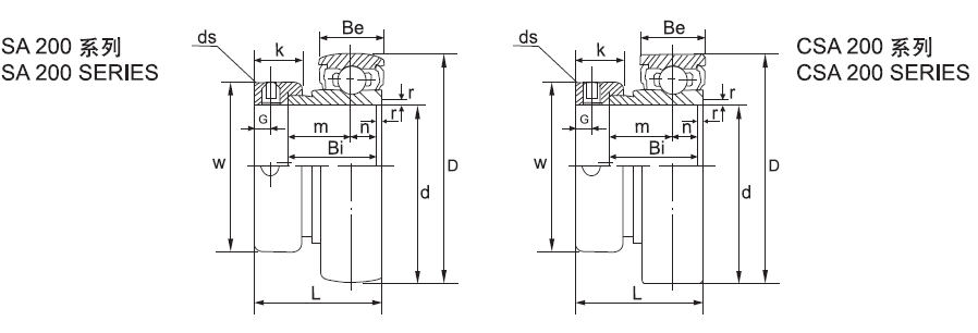 Mounted bearing units / Insert Bearing 30mm With Lock Collar CSA206