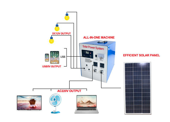 65A 1000W 50Hz Portable Solar Power Systems Polycrystalline Silicon 100W Panels