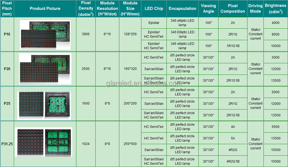 Exhibition Hall Doppler Radar Speed Sensor LED Display with Graphics Function