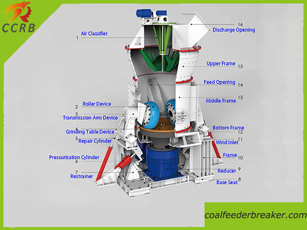 Vertical Cement Mill Structural Drawing