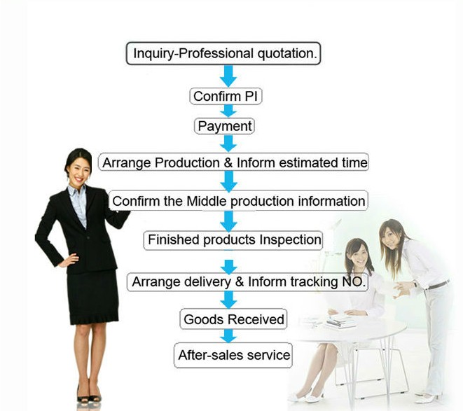 purchasing process.jpg