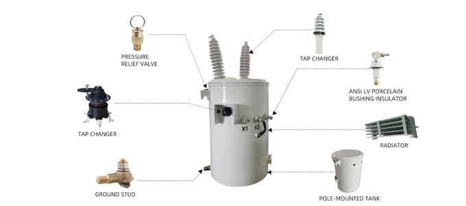 75kva Single Phase Electrical Pole Mounted Type Distribution Transformer 34500V To 240V